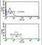 Biogenesis Of Lysosomal Organelles Complex 1 Subunit 2 antibody, PA5-25452, Invitrogen Antibodies, Flow Cytometry image 