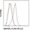 Ovalbumin antibody, 25-5743-82, Invitrogen Antibodies, Flow Cytometry image 