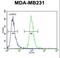 Zinc Finger SWIM-Type Containing 6 antibody, LS-C203718, Lifespan Biosciences, Flow Cytometry image 