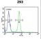 Ribosome Biogenesis Regulator 1 Homolog antibody, LS-C162773, Lifespan Biosciences, Flow Cytometry image 
