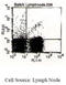 CD3d Molecule antibody, SM093C, Origene, Flow Cytometry image 