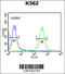 UPF0405 protein C3orf75 antibody, 61-814, ProSci, Flow Cytometry image 