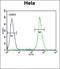 Protein disulfide-isomerase A6 antibody, orb247770, Biorbyt, Flow Cytometry image 