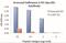 Seasonal H1N1 Hemagglutinin antibody, NBP2-41104, Novus Biologicals, Enzyme Linked Immunosorbent Assay image 