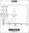 Nicotinamide Riboside Kinase 2 antibody, 61-507, ProSci, Flow Cytometry image 