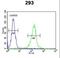STEAP2 Metalloreductase antibody, LS-C161555, Lifespan Biosciences, Flow Cytometry image 