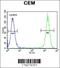 Dual oxidase 2 antibody, 55-718, ProSci, Flow Cytometry image 