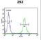 Melanocortin-2 receptor accessory protein antibody, LS-C164618, Lifespan Biosciences, Flow Cytometry image 