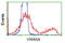 Von Willebrand Factor A Domain Containing 5A antibody, LS-C115593, Lifespan Biosciences, Flow Cytometry image 