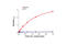 Phosphatase And Tensin Homolog antibody, 7883S, Cell Signaling Technology, Enzyme Linked Immunosorbent Assay image 