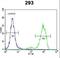 Speedy/RINGO Cell Cycle Regulator Family Member E5 antibody, LS-C161440, Lifespan Biosciences, Flow Cytometry image 