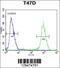 Rho GTPase-activating protein 19 antibody, 64-126, ProSci, Flow Cytometry image 