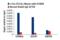 Fos Proto-Oncogene, AP-1 Transcription Factor Subunit antibody, 74620S, Cell Signaling Technology, Chromatin Immunoprecipitation image 