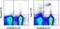 SIGLEC-H antibody, 12-0333-80, Invitrogen Antibodies, Flow Cytometry image 