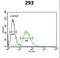 Coagulation Factor X antibody, LS-C167877, Lifespan Biosciences, Flow Cytometry image 