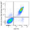 Sperm motility kinase Tcr mutant form antibody, 306732, BioLegend, Flow Cytometry image 