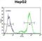 Histone-lysine N-methyltransferase SUV420H1 antibody, abx026587, Abbexa, Flow Cytometry image 