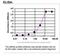 Prostaglandin F2 receptor negative regulator antibody, TA590477, Origene, Enzyme Linked Immunosorbent Assay image 