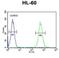 Butyrophilin Like 3 antibody, LS-C156890, Lifespan Biosciences, Flow Cytometry image 