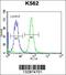 Psoriasis susceptibility 1 candidate gene 1 protein antibody, 56-912, ProSci, Flow Cytometry image 