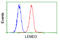 LEM Domain Containing 3 antibody, LS-C114869, Lifespan Biosciences, Flow Cytometry image 