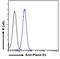 PLXND1 antibody, LS-C55297, Lifespan Biosciences, Flow Cytometry image 