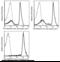 Signal Regulatory Protein Alpha antibody, 50956-R001-A, Sino Biological, Flow Cytometry image 