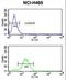 Growth arrest and DNA damage-inducible protein GADD45 alpha antibody, LS-C166334, Lifespan Biosciences, Flow Cytometry image 