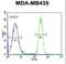 SAGA-associated factor 29 homolog antibody, LS-C169042, Lifespan Biosciences, Flow Cytometry image 