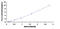 Sphingosine-1-Phosphate Receptor 1 antibody, MBS2021994, MyBioSource, Enzyme Linked Immunosorbent Assay image 