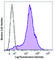 CD44 antibody, 103043, BioLegend, Flow Cytometry image 