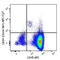 CD34 antibody, 343614, BioLegend, Flow Cytometry image 