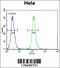 Cleavage And Polyadenylation Specific Factor 4 Like antibody, 55-946, ProSci, Flow Cytometry image 
