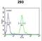 Ubiquitin-like protein FUBI antibody, LS-C166058, Lifespan Biosciences, Flow Cytometry image 