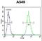 BCL2/adenovirus E1B 19 kDa protein-interacting protein 3-like antibody, LS-C164883, Lifespan Biosciences, Flow Cytometry image 