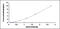 Ephrin A3 antibody, MBS2020345, MyBioSource, Enzyme Linked Immunosorbent Assay image 