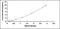 F2R Like Trypsin Receptor 1 antibody, MBS2024509, MyBioSource, Enzyme Linked Immunosorbent Assay image 