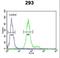 ADAM Metallopeptidase With Thrombospondin Type 1 Motif 18 antibody, LS-C156057, Lifespan Biosciences, Flow Cytometry image 