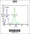 Intraflagellar Transport 172 antibody, 61-910, ProSci, Flow Cytometry image 