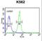 Keratin Associated Protein 1-1 antibody, LS-C165645, Lifespan Biosciences, Flow Cytometry image 