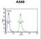 Nucleolar Protein 4 Like antibody, LS-C203653, Lifespan Biosciences, Flow Cytometry image 
