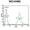 Lipid phosphate phosphatase-related protein type 4 antibody, abx032362, Abbexa, Flow Cytometry image 