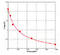 Potassium Voltage-Gated Channel Subfamily H Member 2 antibody, MBS7221798, MyBioSource, Enzyme Linked Immunosorbent Assay image 