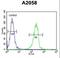 ENTH Domain Containing 1 antibody, LS-C167771, Lifespan Biosciences, Flow Cytometry image 