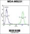 Protein chibby homolog 1 antibody, 63-805, ProSci, Flow Cytometry image 