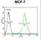 Ribosomal Protein S24 antibody, LS-C162738, Lifespan Biosciences, Flow Cytometry image 