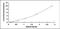 Transgelin antibody, MBS2020659, MyBioSource, Enzyme Linked Immunosorbent Assay image 