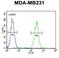 Corticotropin Releasing Hormone Receptor 2 antibody, LS-C167039, Lifespan Biosciences, Flow Cytometry image 