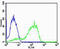 Arf-GAP with GTPase, ANK repeat and PH domain-containing protein 8 antibody, MBS9206649, MyBioSource, Flow Cytometry image 
