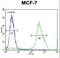 Methyl-CpG Binding Domain Protein 3 Like 3 antibody, LS-C164057, Lifespan Biosciences, Flow Cytometry image 